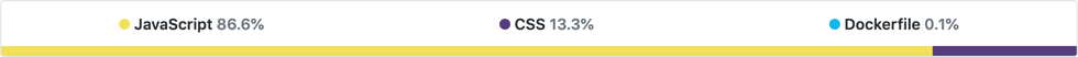 Fra GitHub: Mobilguiden frontend består av 86.6 % JavaScript og 13.3 % CSS